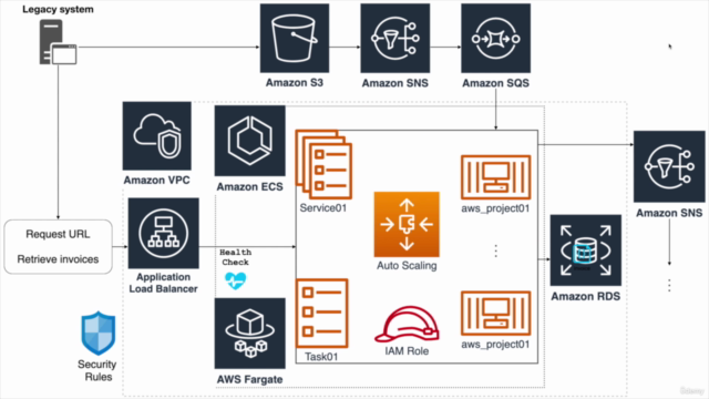 Criando microsserviços em Java com AWS ECS Fargate e AWS CDK – Screenshot 1