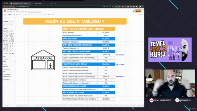 TEMEL ANALİZ İLE FİRMA TANIMAK ( Hisse Değerlendirme ) – Screenshot 2