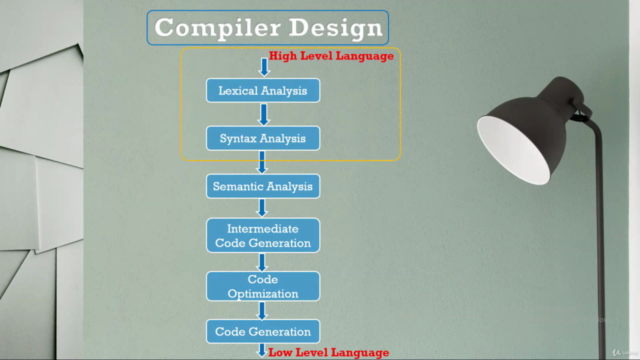 The Ultimate : Compiler Design for 2022 - Module 1 - Screenshot_02