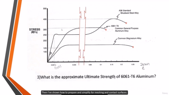 Ansys - Finite Element Analysis and Industrial Applications – Screenshot 3