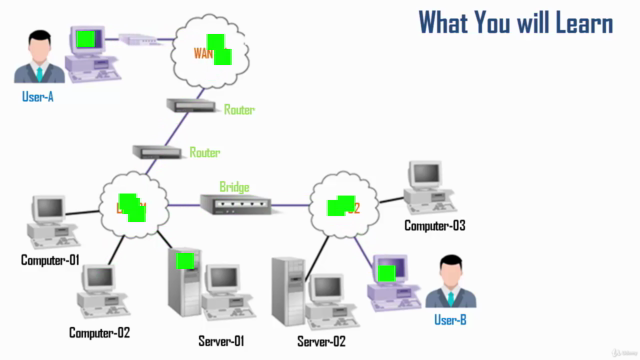 Fundamentals of Computer Networking – Screenshot 1