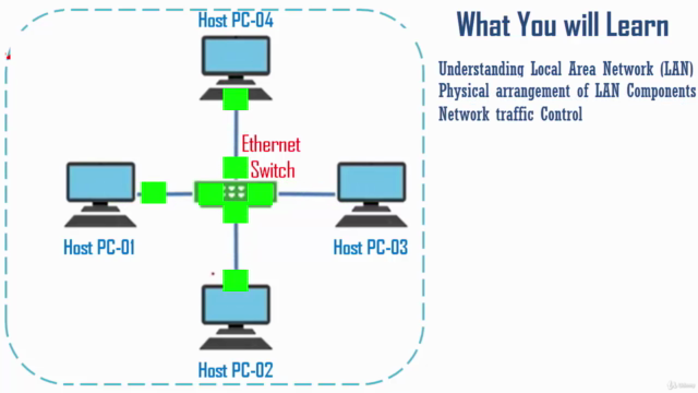 Fundamentals of Computer Networking – Screenshot 2