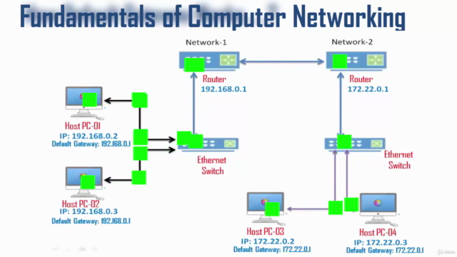 Fundamentals of Computer Networking – Screenshot 4