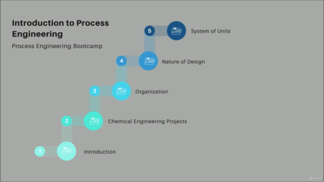 Process/Chemical Engineering - BOOTCAMP 2021 - Screenshot_01