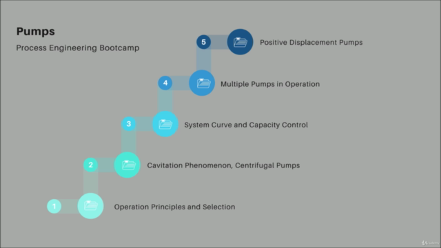 Process/Chemical Engineering - BOOTCAMP 2021 - Screenshot_03