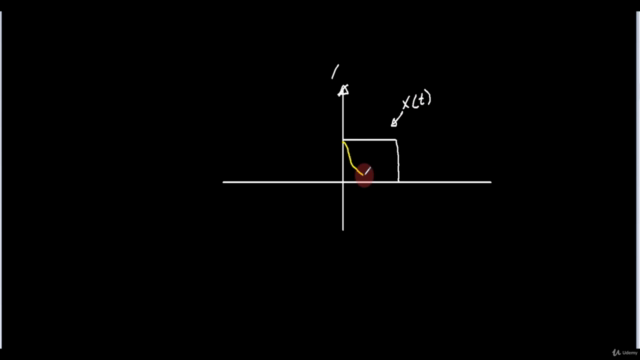 College Level Neural Nets [II] - Conv Nets: Math & Practice! – Screenshot 1