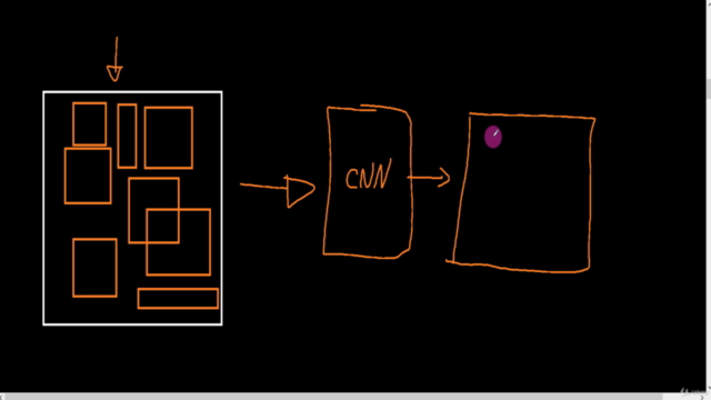 College Level Neural Nets [II] - Conv Nets: Math & Practice! – Screenshot 4