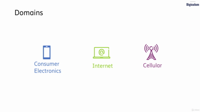 Understanding the Telecom Operator Business – Screenshot 1