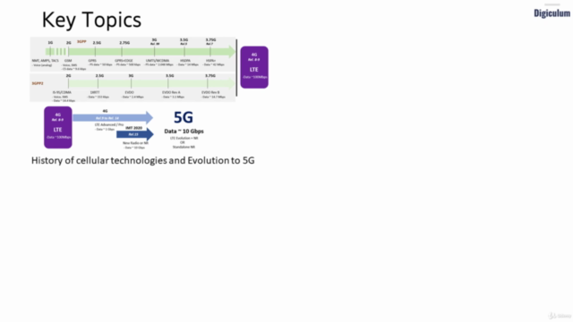 Understanding the Telecom Operator Business – Screenshot 3