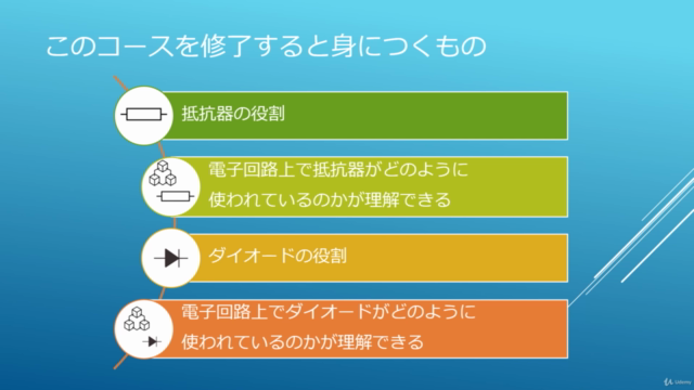 実務で使える電子部品知識 超入門(抵抗器・ダイオード) – Screenshot 1