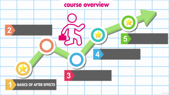 Adobe after effects: learn motion graphics animations – Screenshot 1