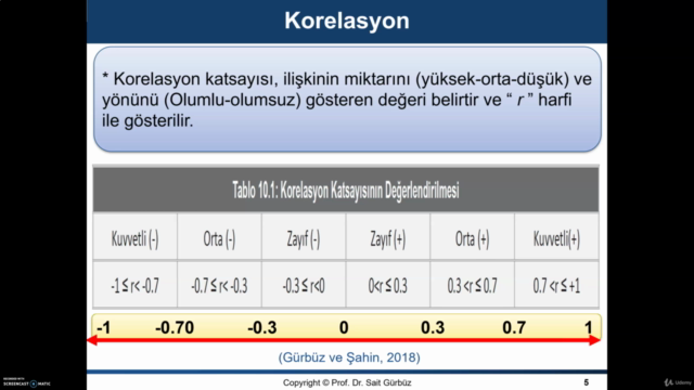 SPSS ile Korelasyon ve Regresyon Analizi – Screenshot 2