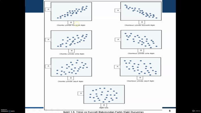 SPSS ile Korelasyon ve Regresyon Analizi – Screenshot 3