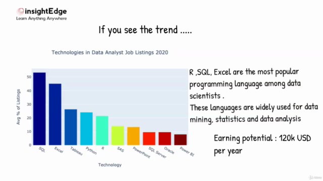 Data Analysis Course for Beginners SQL ,R, Excel [2025] – Screenshot 1
