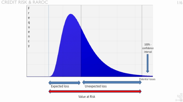 Credit risk and RAROC – Screenshot 3