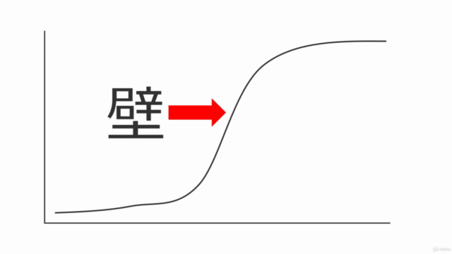 専門書で失敗する前に観てほしい!『企業当てクイズ』で損益計算書と貸借対照表に興味が出るコース – Screenshot 1
