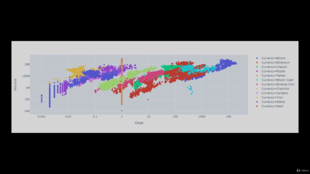Data Science: Bitcoin Data Visualization &  Price Prediction - Screenshot_02