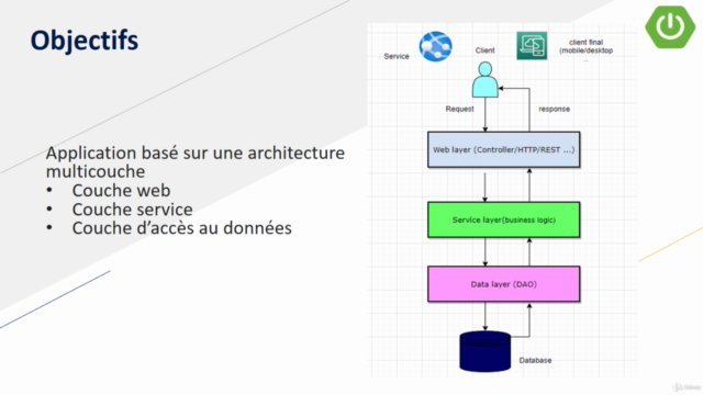 Spring boot pour les débutants – Screenshot 2