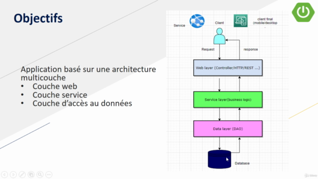 Spring boot pour les débutants – Screenshot 4