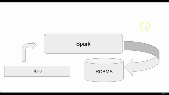PySpark - Python Spark Hadoop coding framework & testing - Screenshot_03