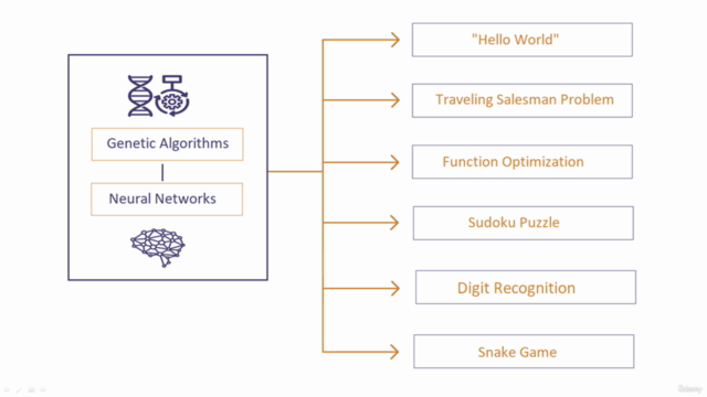 Genetic Algorithms & Neural Networks: Java, AI – Screenshot 2