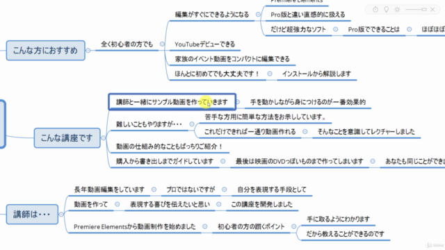 premiere Elementsを使ったほんとに初めての動画編集講座 – Screenshot 2
