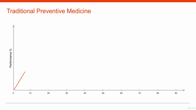Introduction to Longevity Medicine – Screenshot 1