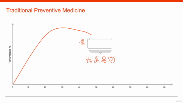 Introduction to Longevity Medicine – Screenshot 2