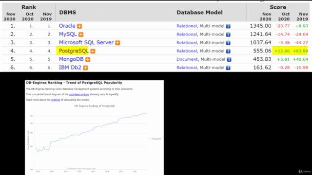 SQL dla początkujących - PostgreSQL (z podręcznikiem PDF) – Screenshot 2