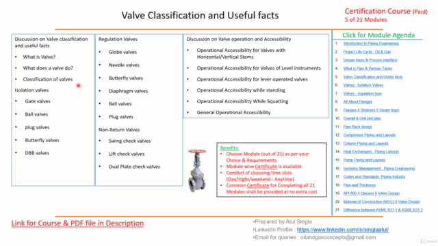 All about Valves : Classification & Types - Screenshot_01
