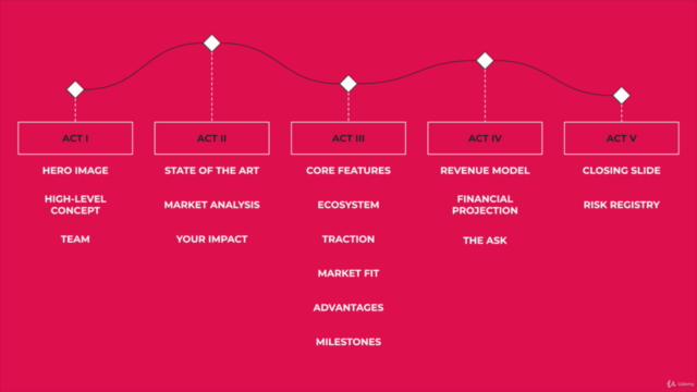 Advanced Pitching for Startups - Master Your Pitch Deck – Screenshot 4