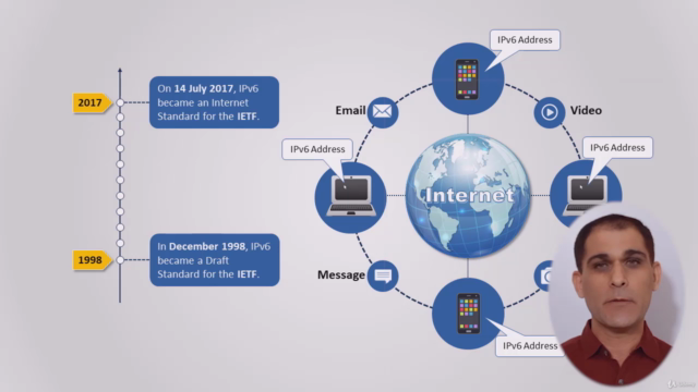 IPv6 Fundamentals - باللغة العربية – Screenshot 1