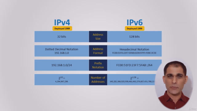 IPv6 Fundamentals - باللغة العربية – Screenshot 3