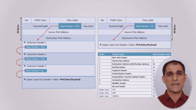 IPv6 Fundamentals - باللغة العربية – Screenshot 4