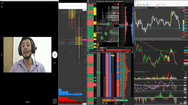 Richard Wychoff e o ciclo de mercado – Screenshot 1