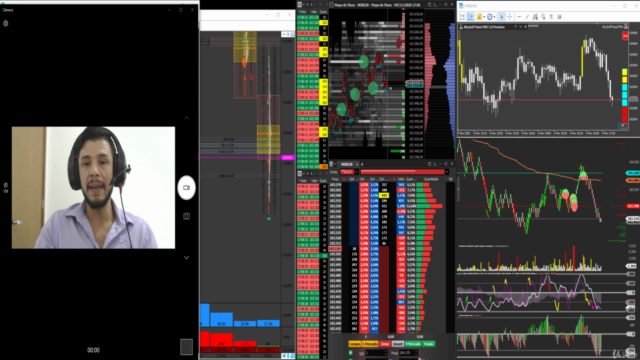 Richard Wychoff e o ciclo de mercado – Screenshot 2