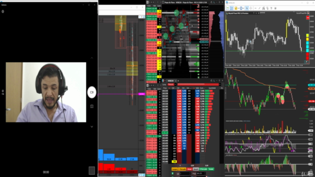 Richard Wychoff e o ciclo de mercado – Screenshot 3