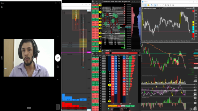 Volume e o VSA - Volume spread análysis – Screenshot 1