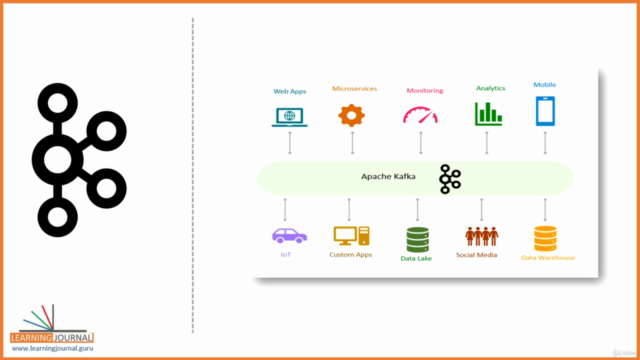 Kafka Streams with Spring Cloud Stream – Screenshot 1
