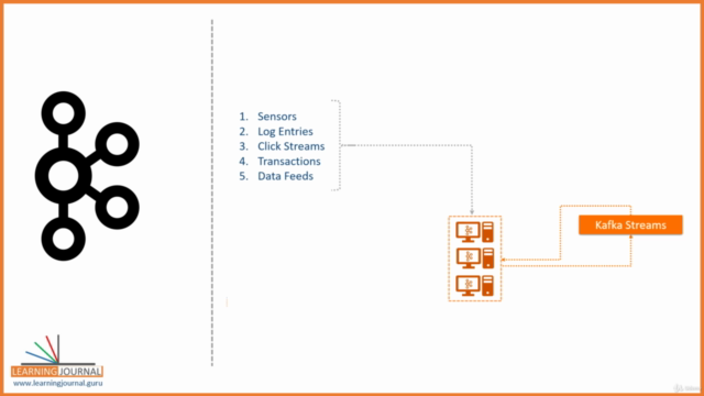 Kafka Streams with Spring Cloud Stream – Screenshot 2