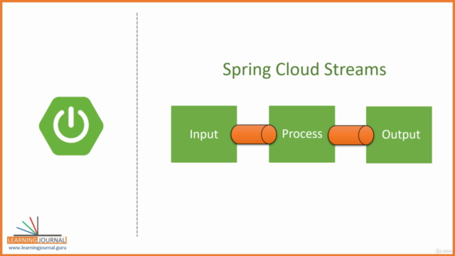 Kafka Streams with Spring Cloud Stream – Screenshot 3