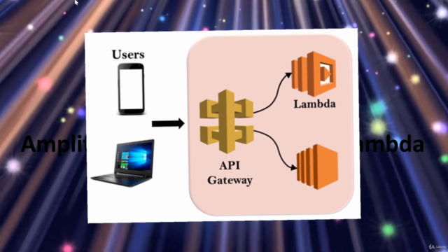 AWS Lightsail 360º sin límites: Amplify + DynamoDB TF – Screenshot 1