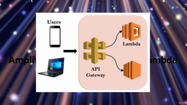 AWS Lightsail 360º sin límites: Amplify + DynamoDB TF – Screenshot 4