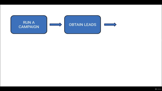 An Introduction to Zoho CRM - Part 1 – Screenshot 1