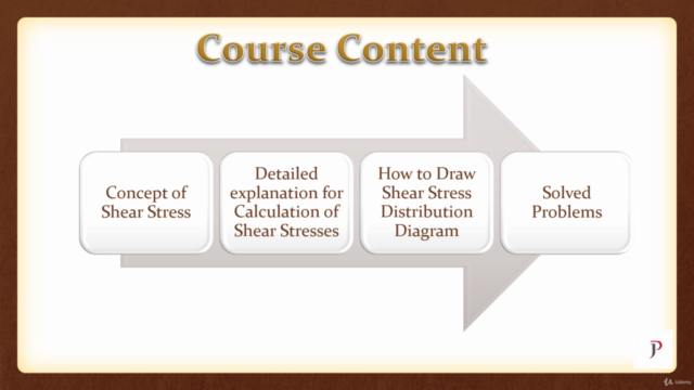 Course on Shear Stresses in Beams – Screenshot 4