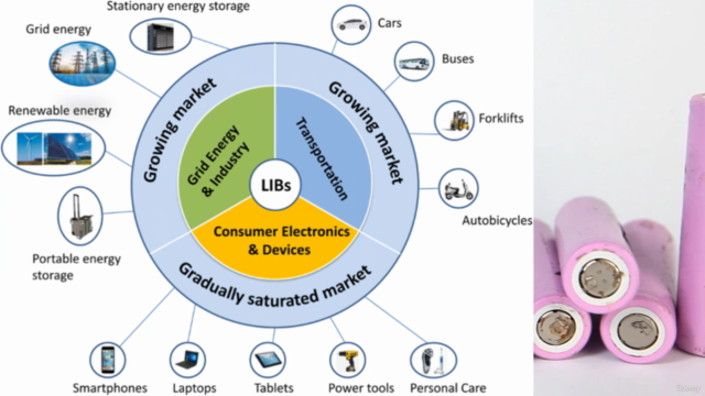 Lithium-Ion Batteries: Basics to Advanced Technology Course – Screenshot 2