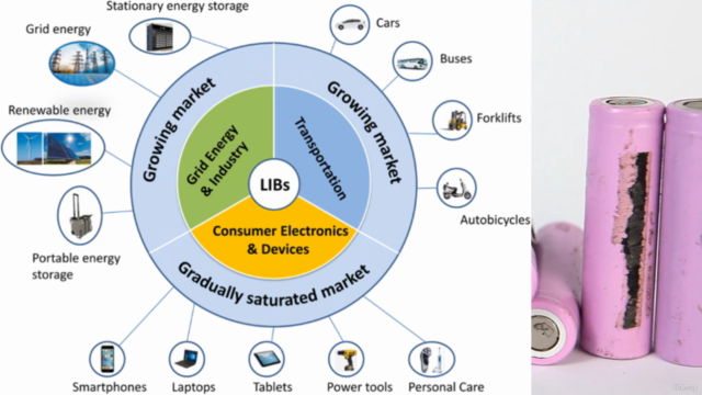 Lithium-Ion Batteries: Basics to Advanced Technology Course – Screenshot 3