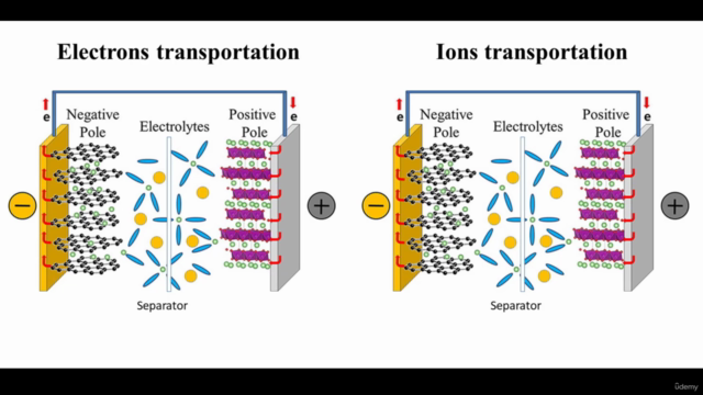 Lithium-Ion Batteries: Basics to Advanced Technology Course – Screenshot 4