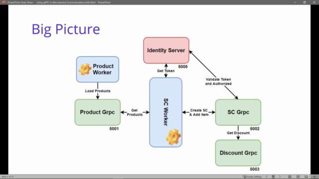 Using gRPC in Microservices Communication with .Net 5 - Screenshot_01