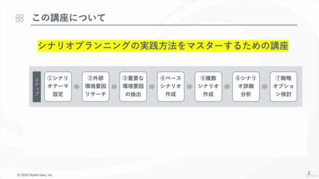 シナリオプランニング活用講座【実践編】〜不確実性を機会に変えるための実践手法 – Screenshot 1